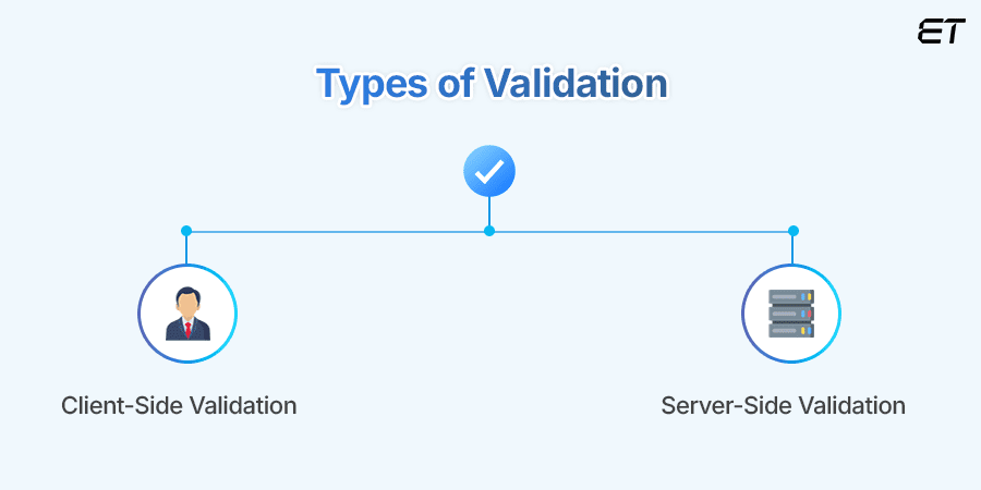 The Ultimate Guide to Laravel Validation for Efficient Data Handling 1 Types of Validation
