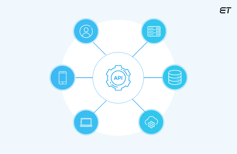 Understanding the Concept of API