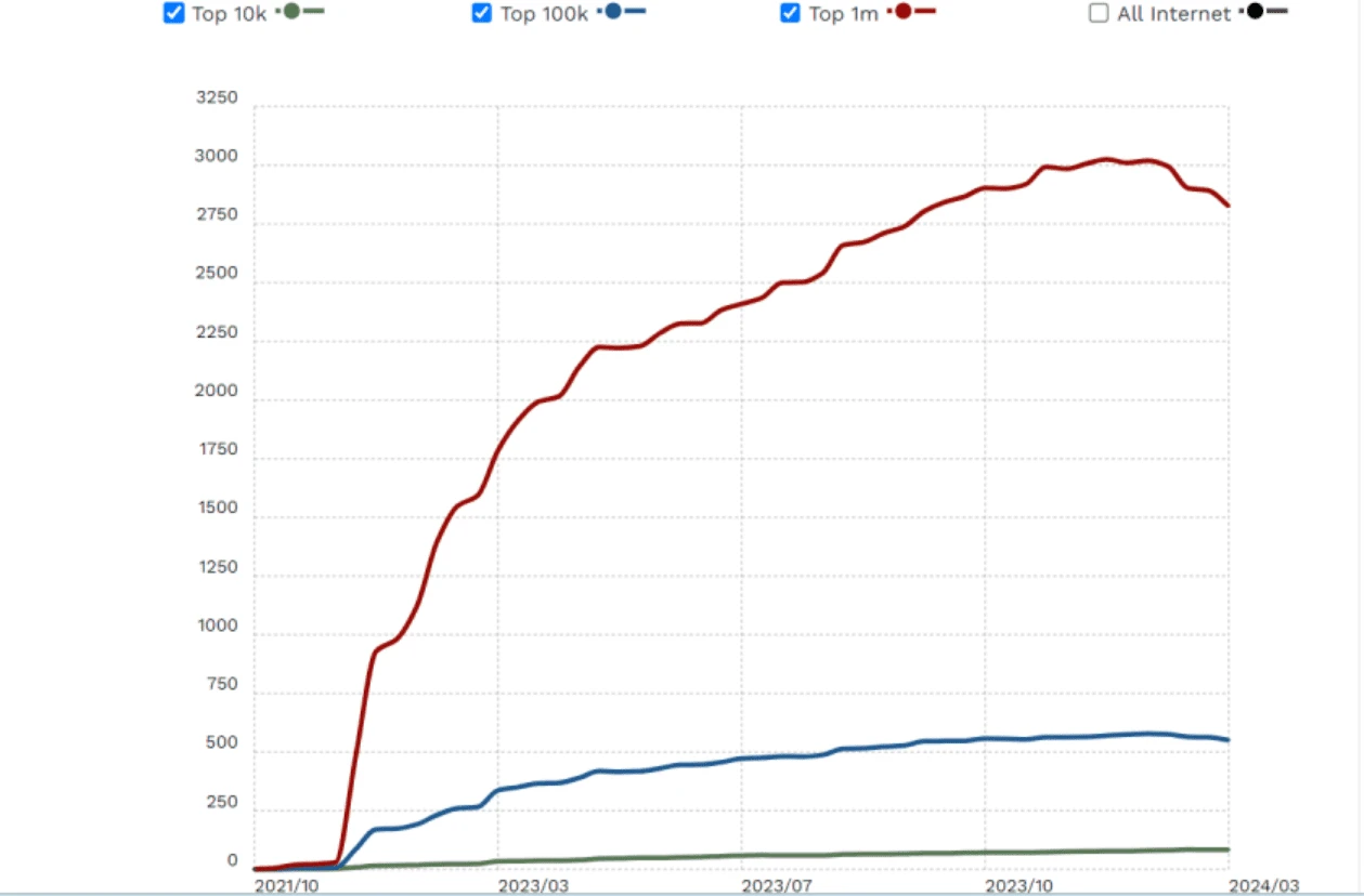 ViteJS-popularity-2020