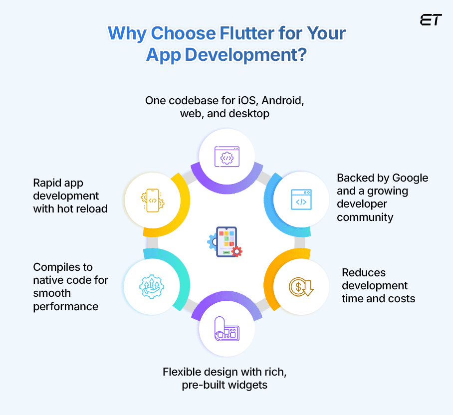 Why Choose Flutter for Your App Development 