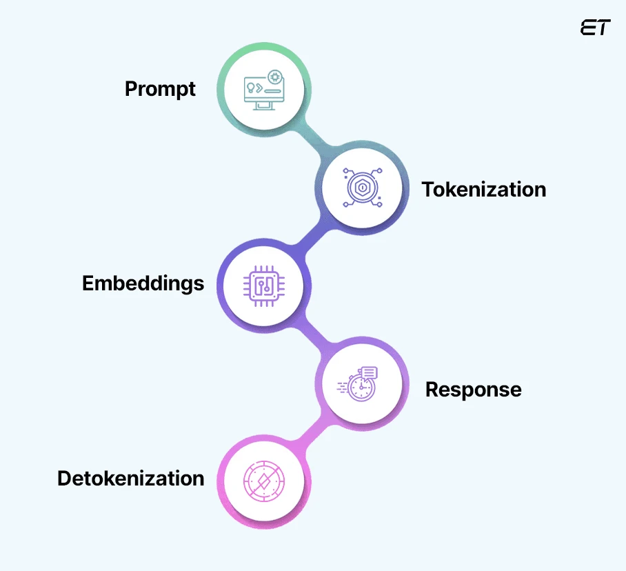 Working-of-ChatGPT-API