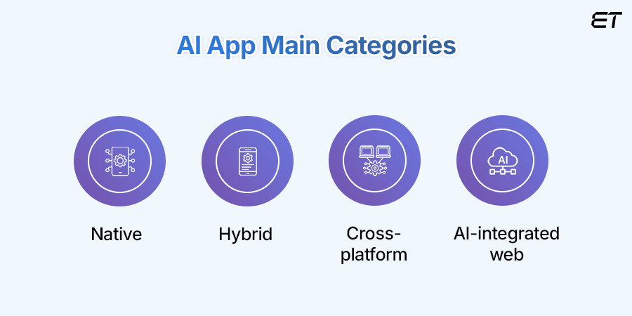 How Much Does AI App Development Cost | A 2025 Business Guide 2 AI Development Cost Based on Types