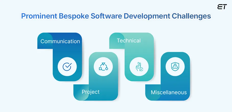 Bespoke Software Development: A Comprehensive Guide to Custom Solutions 10 Challenges and Best Practices - Common Challenges