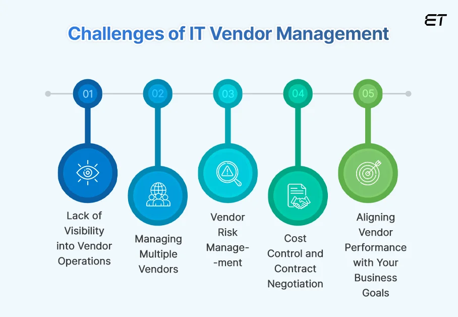 Your Guide to Smarter IT Vendor Management: Best Practices for Business Leaders 3 Challenges of IT Vendor Management