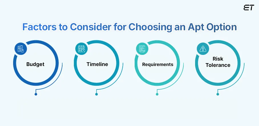 Bespoke Software Development: A Comprehensive Guide to Custom Solutions 8 Choosing the Right Solution