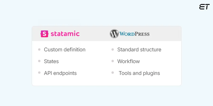 Content Management Approach