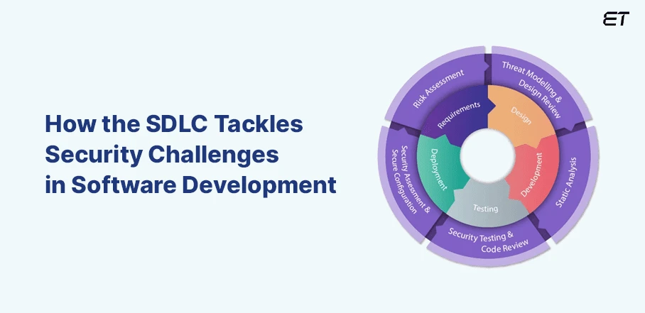 Mastering System Development Life Cycle: Detailed Guide 12 Ensuring-Data-Protection-How-SDLC-Addresses-Security-Challenges