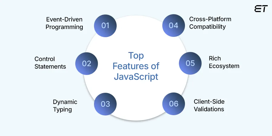 Python vs JavaScript: Choosing the Best Language in 2025 10 Exploring the Key Features of JavaScript Why It’s a Top Programming Language