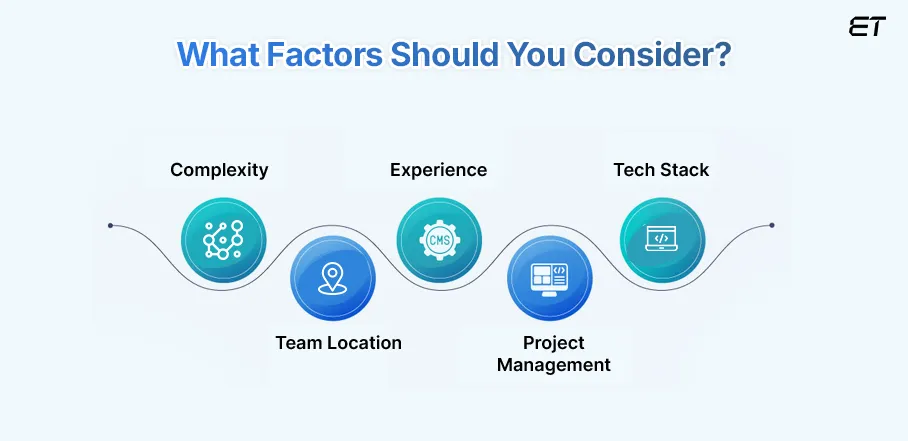 Bespoke Software Development: A Comprehensive Guide to Custom Solutions 13 Factors Affecting Costs and ROI