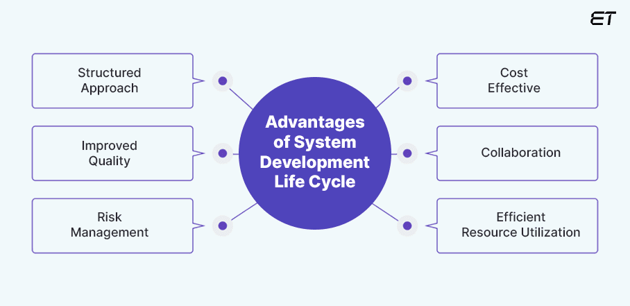 Mastering System Development Life Cycle: Detailed Guide 10 Key Benefits of SDLC