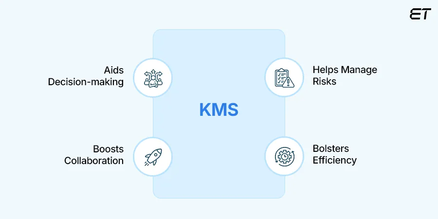 Major Benefits of Knowledge Management Systems