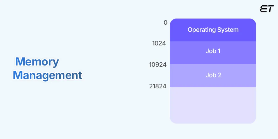 Python vs JavaScript: Choosing the Best Language in 2025 38 Python vs JavaScript Memory Management