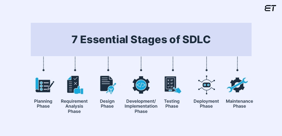 Mastering System Development Life Cycle: Detailed Guide 2 Understanding the Key Stages of the System Development Life Cycle
