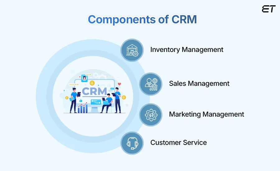 ERP vs CRM: Key Differences and What to Choose for Business 2 What is Customer Relationship Management (CRM)