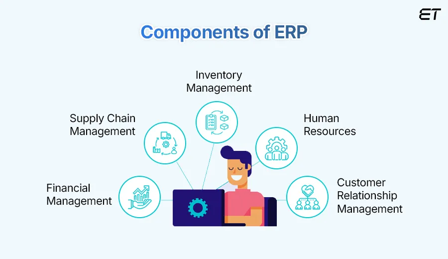 ERP vs CRM: Key Differences and What to Choose for Business 1 What is Enterprise Resource Planning (ERP)