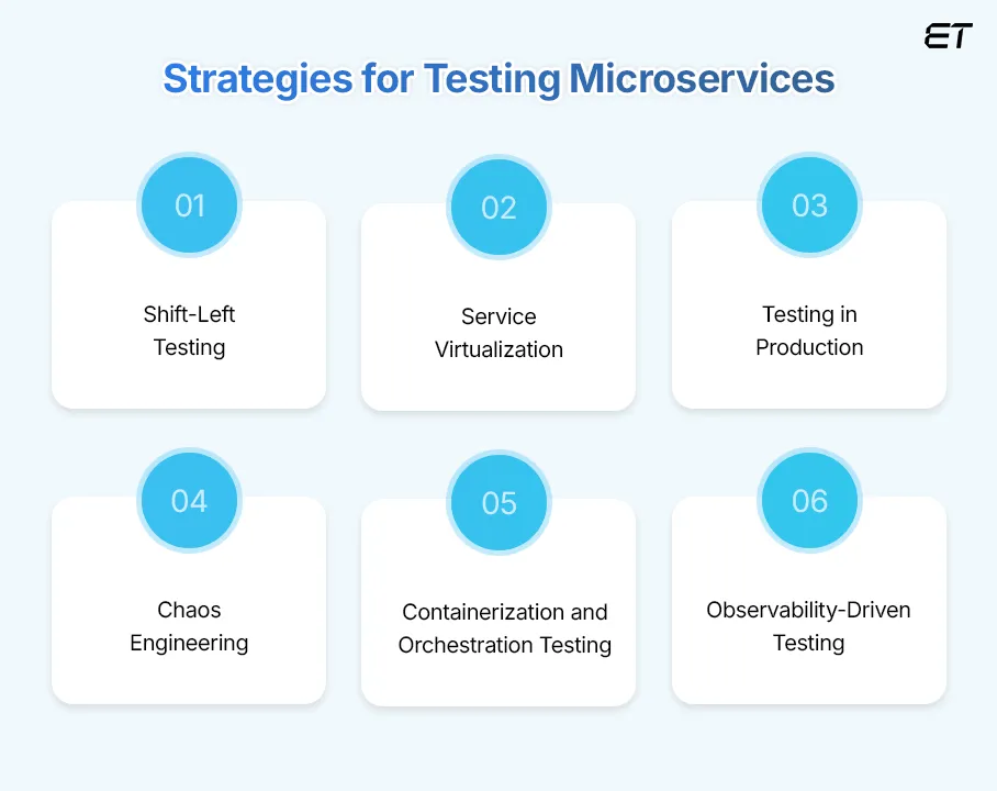 Advanced Strategies for Testing Microservices
