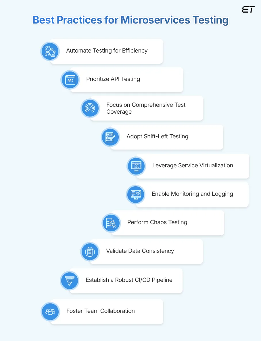 Best Practices for Seamless Microservices Testing