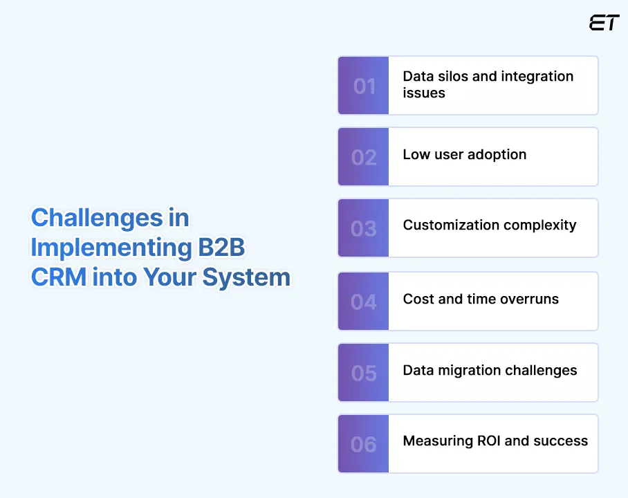 What is B2B CRM Software? Top Tools and Strategies for 2025 3 Challenges in Implementing B2B CRM and Solutions Overcome Them