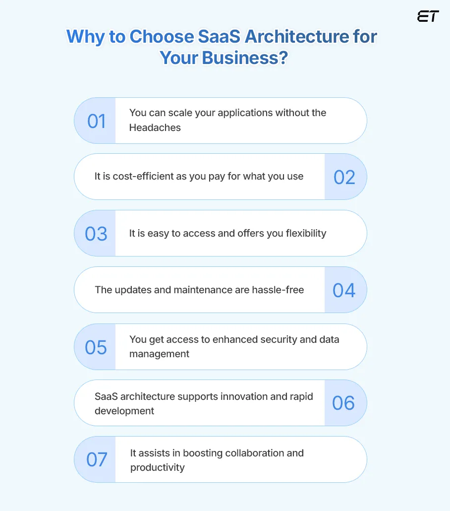 Choose SaaS Architecture for Your Business