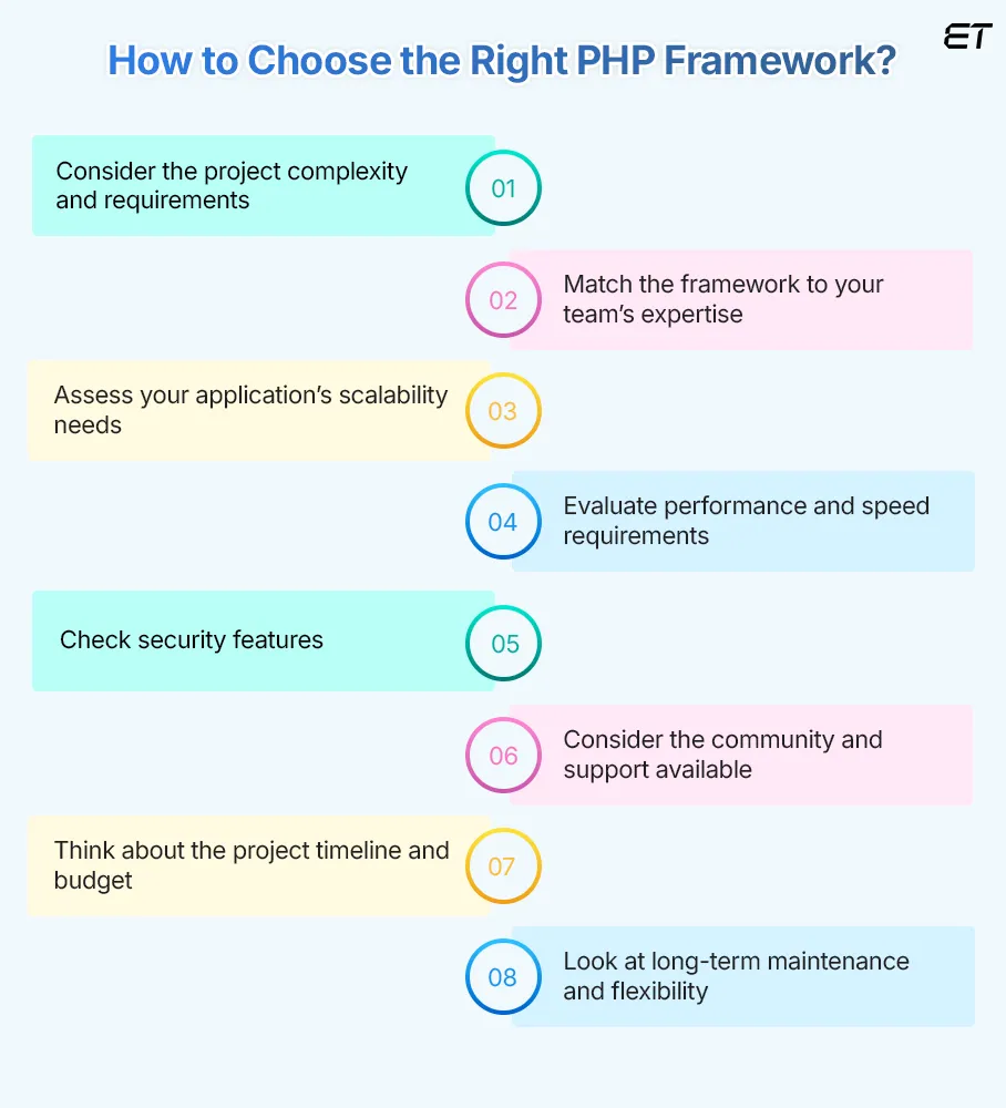 Top PHP Frameworks: Choose Perfect Fit for Your Business Needs 13 Choose the Right PHP Framework for Your Business
