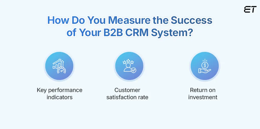 What is B2B CRM Software? Top Tools and Strategies for 2025 4 How Do You Measure the Success of Your B2B CRM System
