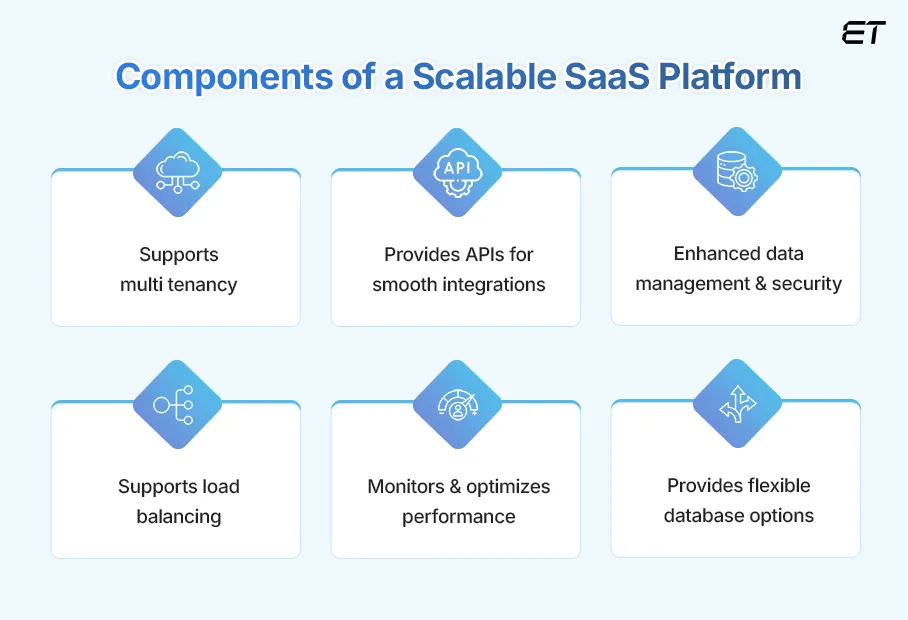 Key Components of a Scalable SaaS Platform