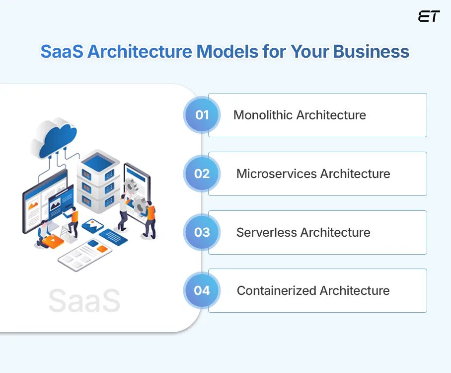SaaS Architecture Model to Build That Fits Your Business