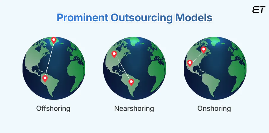 Software Development Outsourcing Models to Consider
