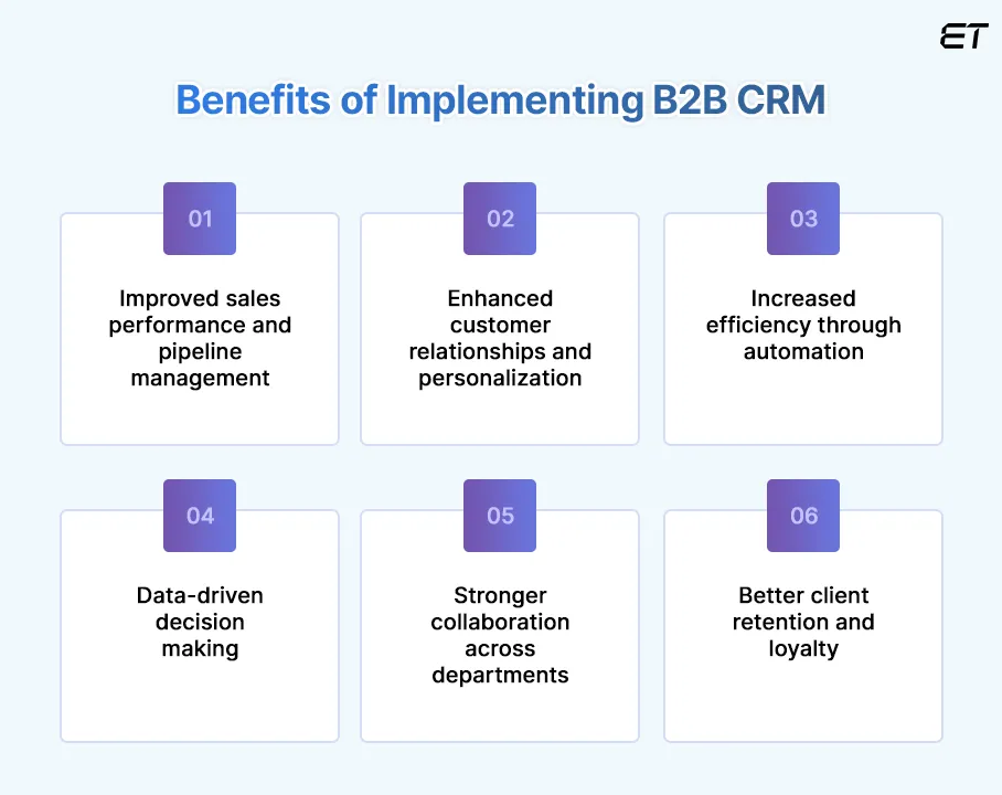 What is B2B CRM Software? Top Tools and Strategies for 2025 2 The Strategic Benefits of Implementing B2B CRM
