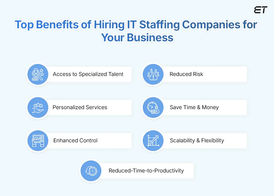 Top Reasons to Hire IT Staffing Companies & Services for Your Business
