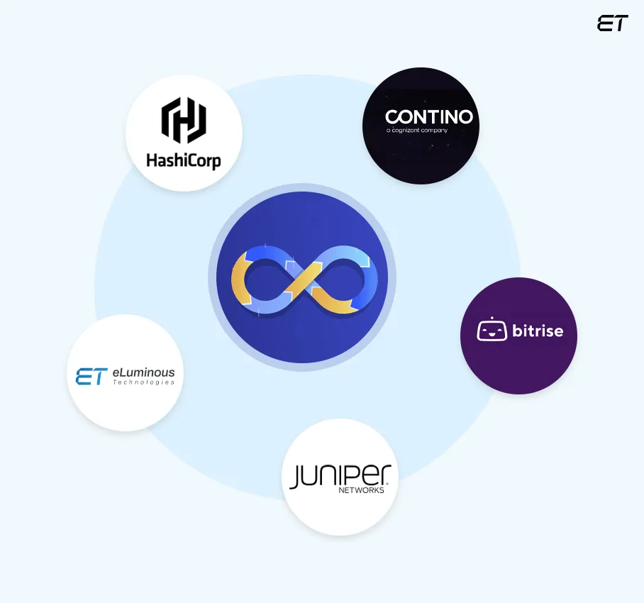 Top DevOps Companies to Choose in 2025 1 A Quick Reference Table of the Best DevOps Services Companies