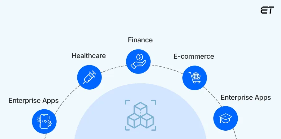 Should You Develop Micro Apps? 7 Best Use Cases of Micro Apps