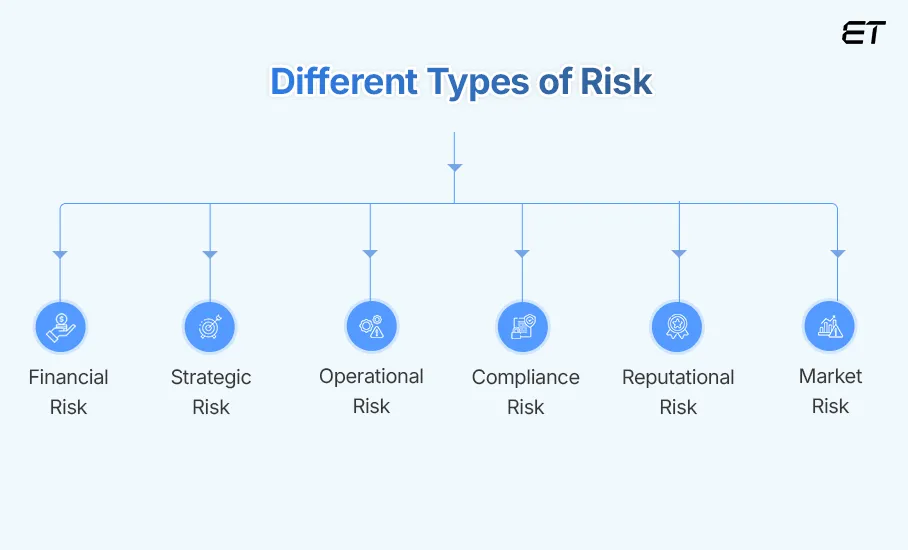 Risk Mitigation Guide: Proven Strategies & Best Practices 3 Breaking Down the Key Types of Risk in Modern Business