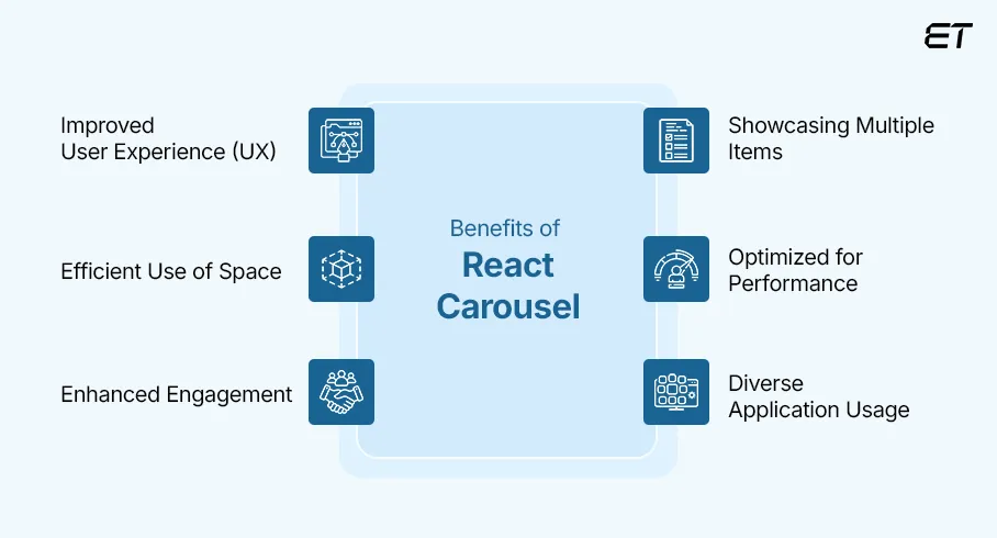 Does a React Carousel Matter
