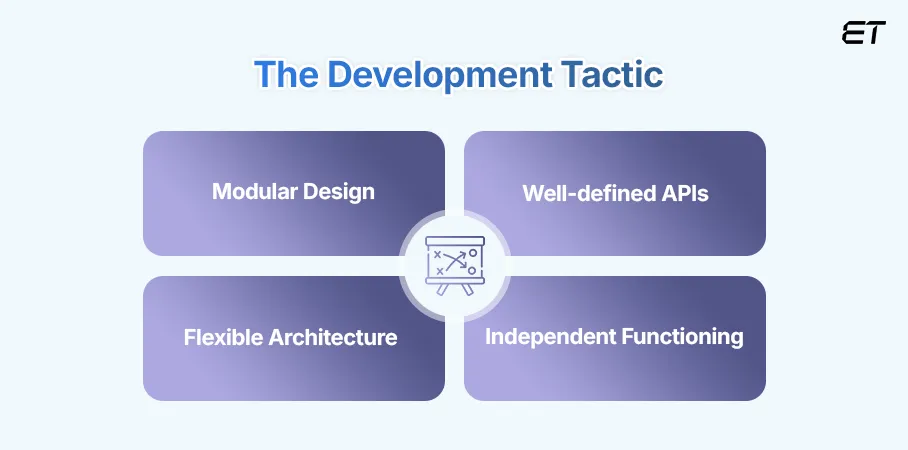 Should You Develop Micro Apps? 5 How do Developers Approach Micro Apps Development