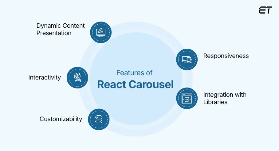 Key Features of React Carousel