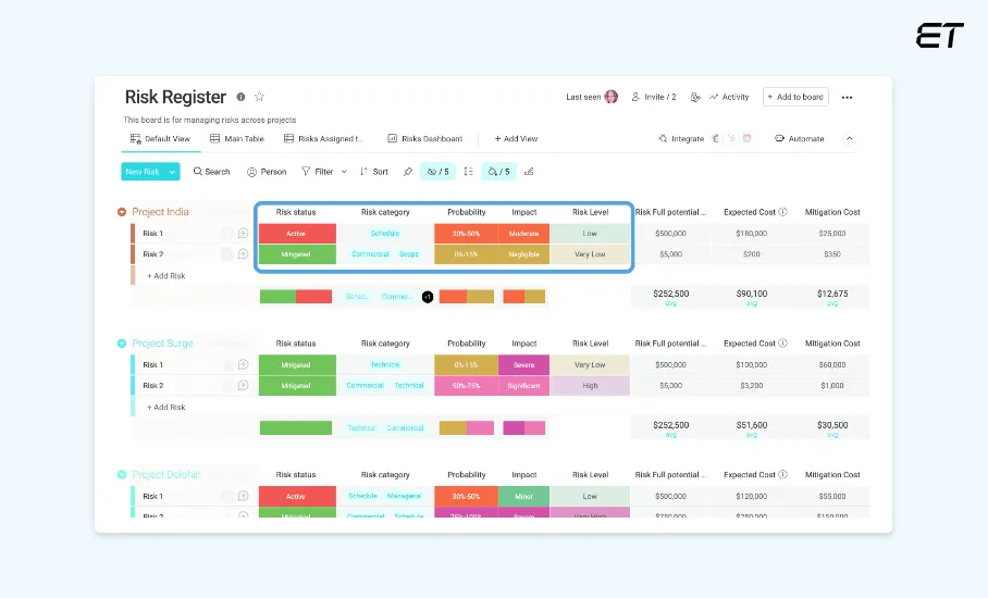 Risk Mitigation Guide: Proven Strategies & Best Practices 10 Preventive Measures
