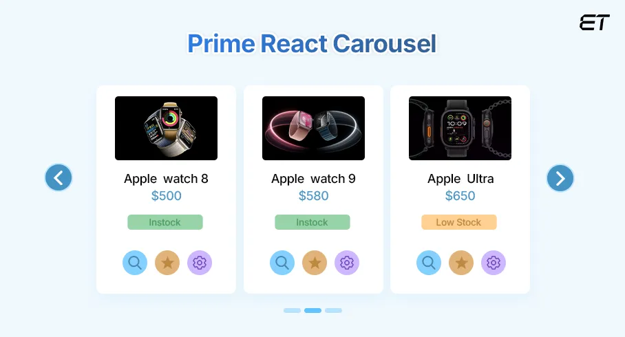 PrimeReact Carousel