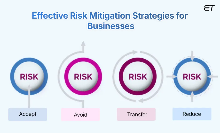 Risk Mitigation Guide: Proven Strategies & Best Practices 4 Proven Risk Mitigation Techniques for Sustainable Growth