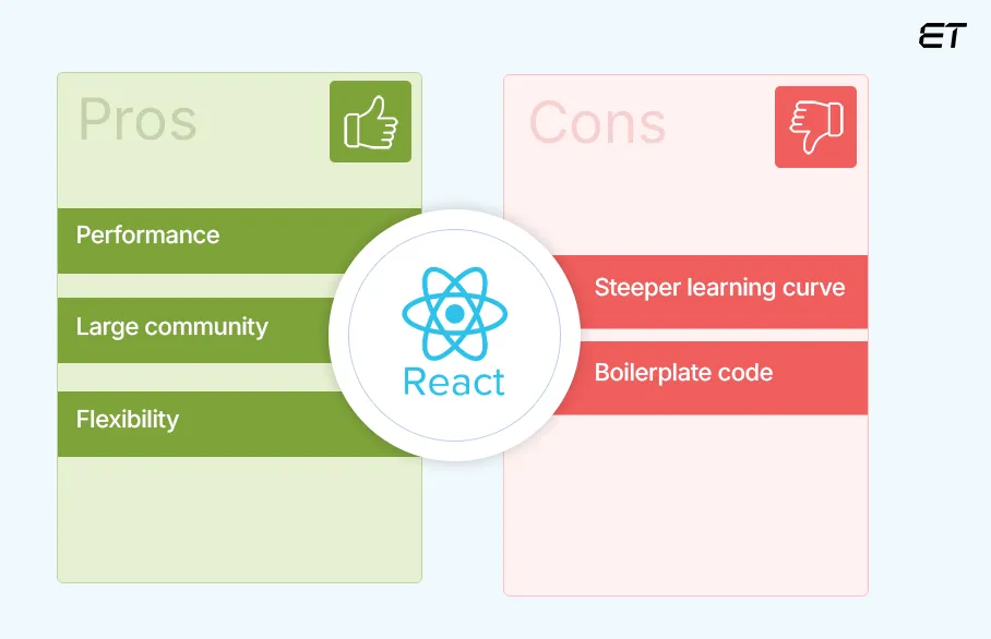 React