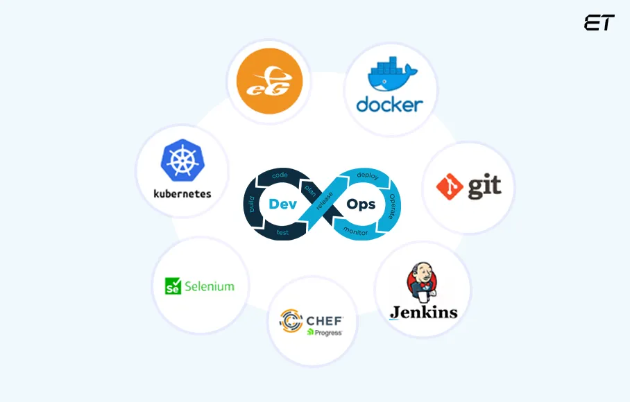 DevOps vs Agile | Key Differences and Comparison 2 The DevOps Toolkit