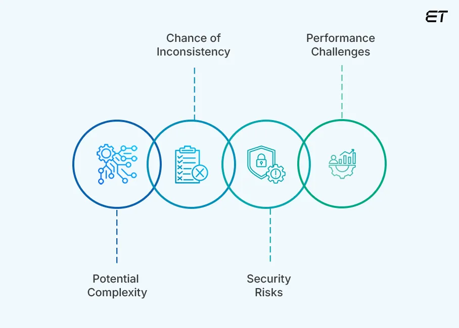 Should You Develop Micro Apps? 4 The Limitations of Micro Apps