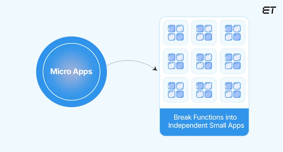 Should You Develop Micro Apps? 2 The Principle Behind Micro Apps