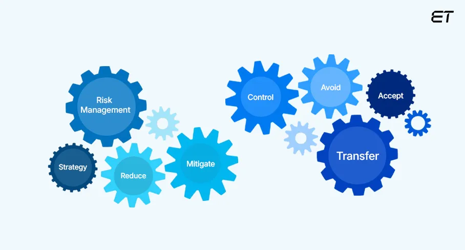 Risk Mitigation Guide: Proven Strategies & Best Practices 1 What Is Risk Management Everything You Need to Know