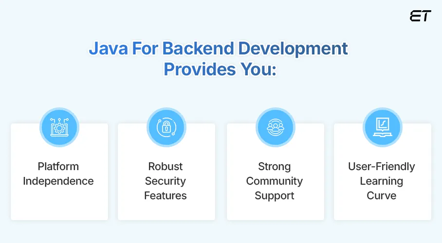 Top Java Frameworks: A Comprehensive Guide for Choosing the Best for Your Business 12 Why Choose Java for Backend Development