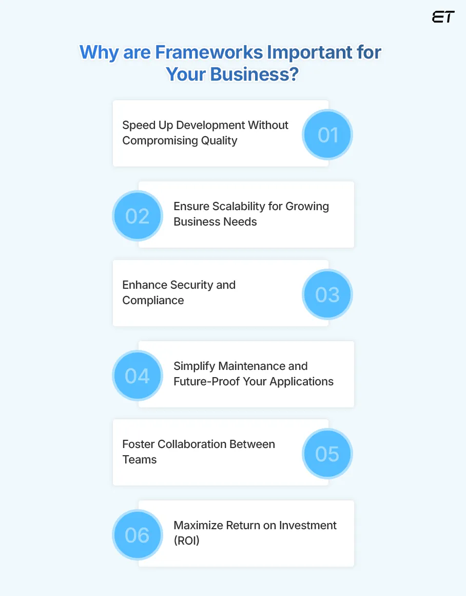 Top Java Frameworks: A Comprehensive Guide for Choosing the Best for Your Business 11 Why Do Frameworks Matter