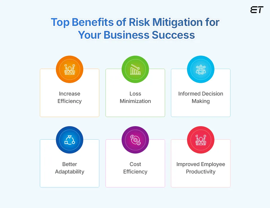 Risk Mitigation Guide: Proven Strategies & Best Practices 2 Why Risk Mitigation is Essential for Business Success