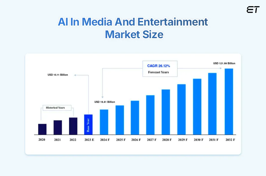 AI in Media & Entertainment