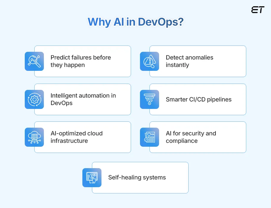 Automation to Decision-Making — How AI is Revolutionizing DevOps