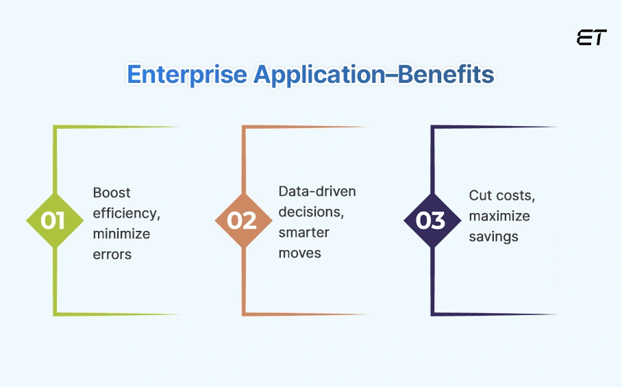 Top Enterprise Application Examples to Streamline and Scale Your Business 10 Benefits of Enterprise Applications